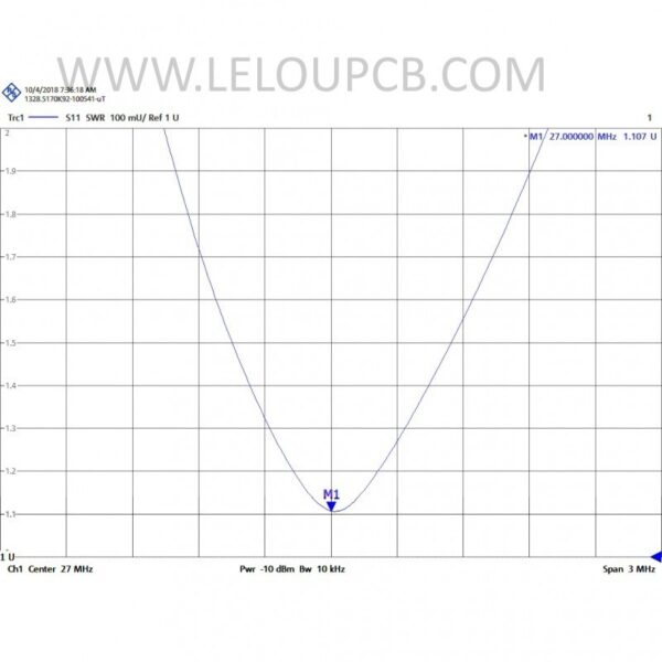 Tagra BT 101 Antenne de Base 5/8